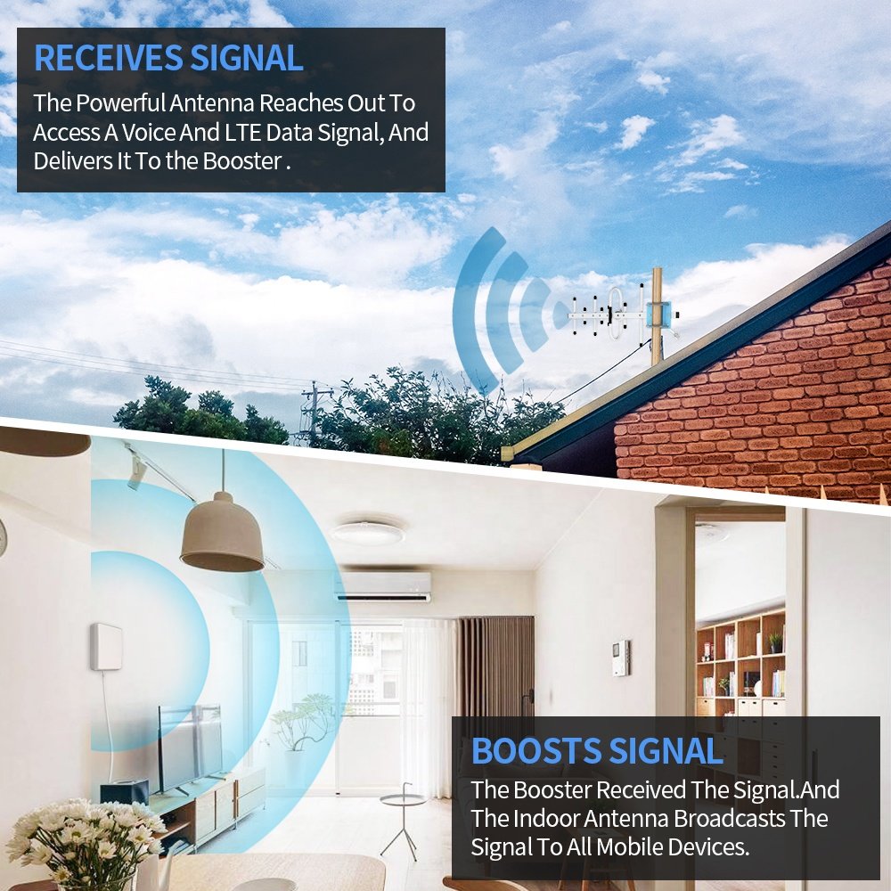 goboost 700mhz GB21 3g 4g gsm mobile cell phone network amplifi lte band 20 signal booster for car
